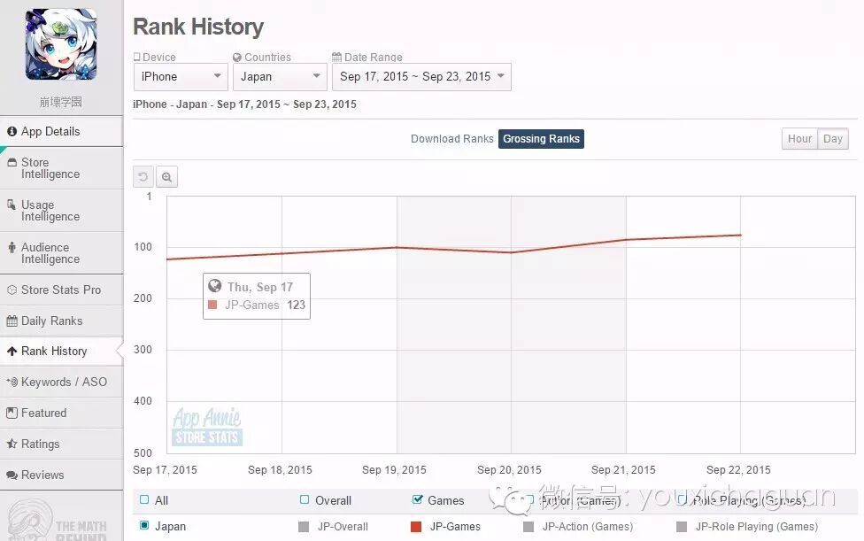 【中国出海秀】台湾厂商新作强势登陆11区，iOS市场中国系游戏齐回归，营销新手段是关键