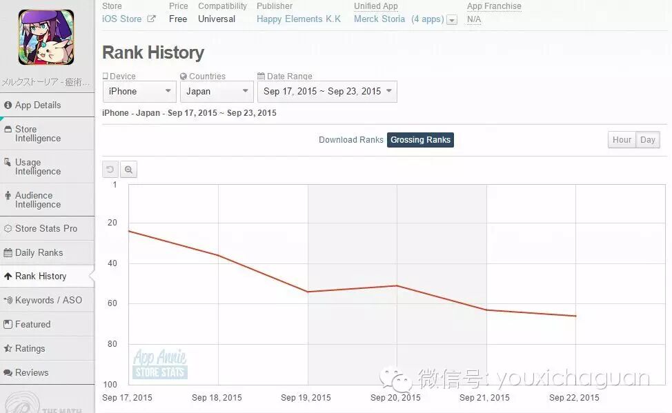【中国出海秀】台湾厂商新作强势登陆11区，iOS市场中国系游戏齐回归，营销新手段是关键