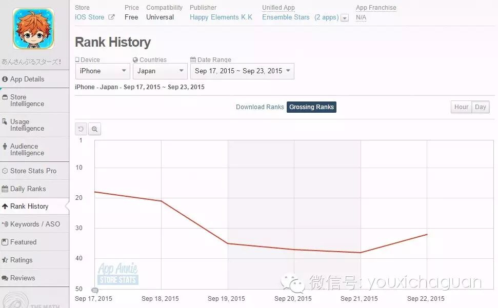 【中国出海秀】台湾厂商新作强势登陆11区，iOS市场中国系游戏齐回归，营销新手段是关键