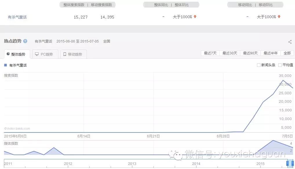 《有杀气童话》的逆袭：另类题材杀出IP重围
