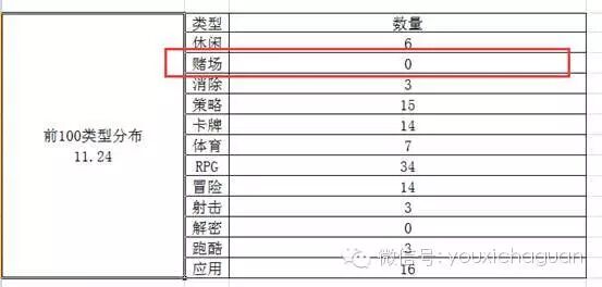 全球博彩手游现状之榜单分析(美国、俄罗斯与日韩)