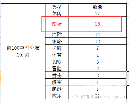全球博彩手游现状之榜单分析(美国、俄罗斯与日韩)