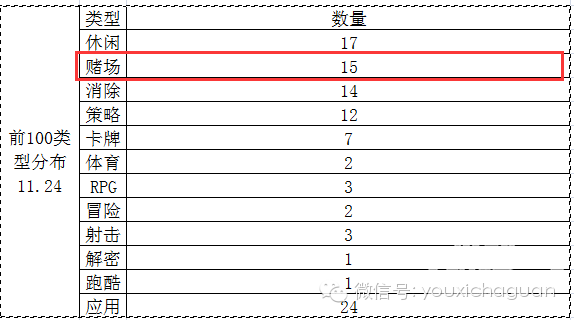 全球博彩手游现状之榜单分析(美国、俄罗斯与日韩)