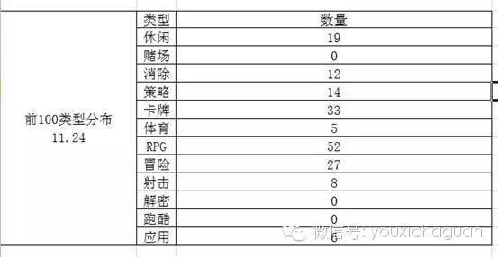 全球博彩手游现状之榜单分析(美国、俄罗斯与日韩)