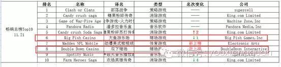 全球博彩手游现状之榜单分析(美国、俄罗斯与日韩)