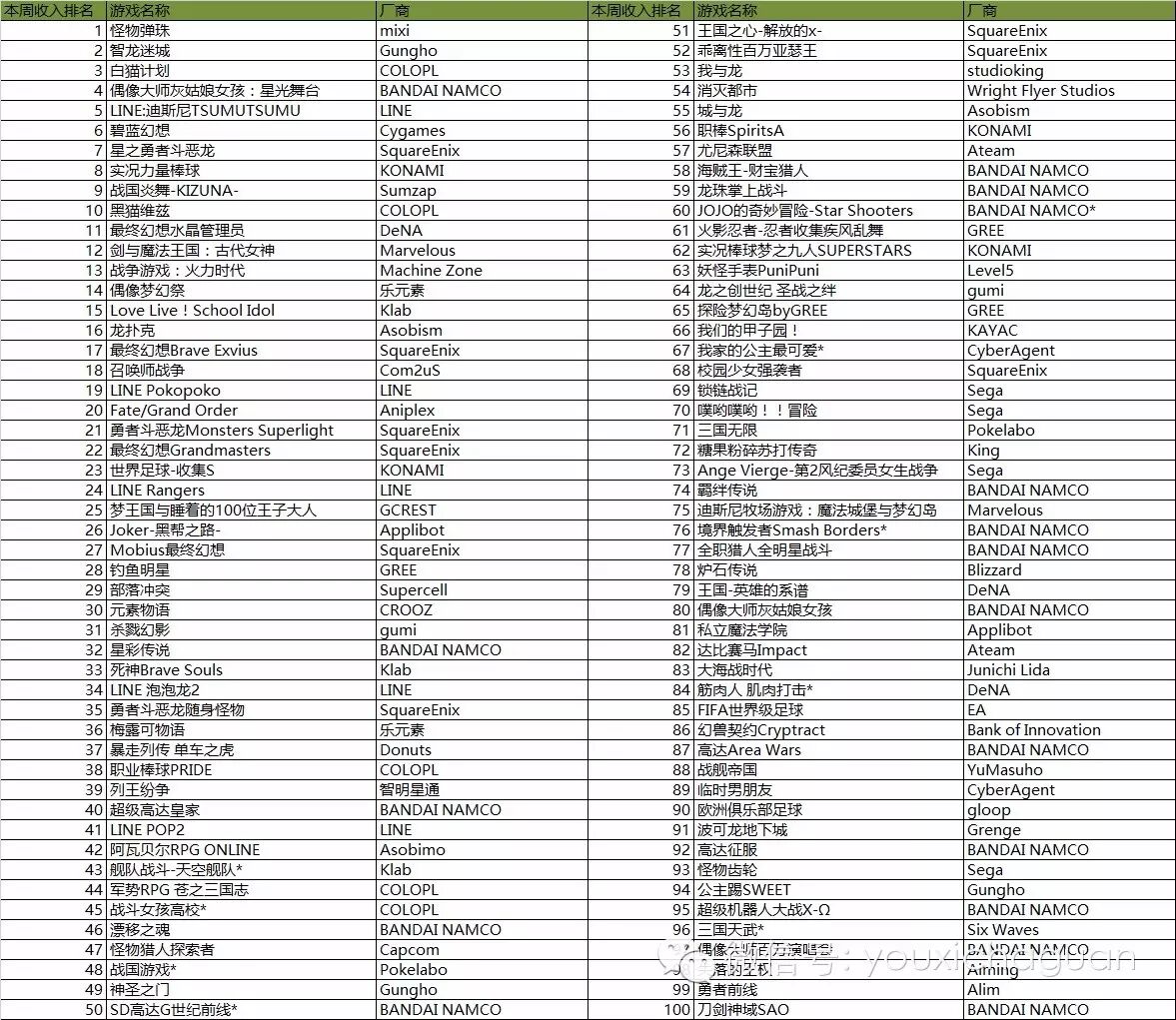【茶话日本】“妖怪作品”降临日区，偶像大师齐上榜