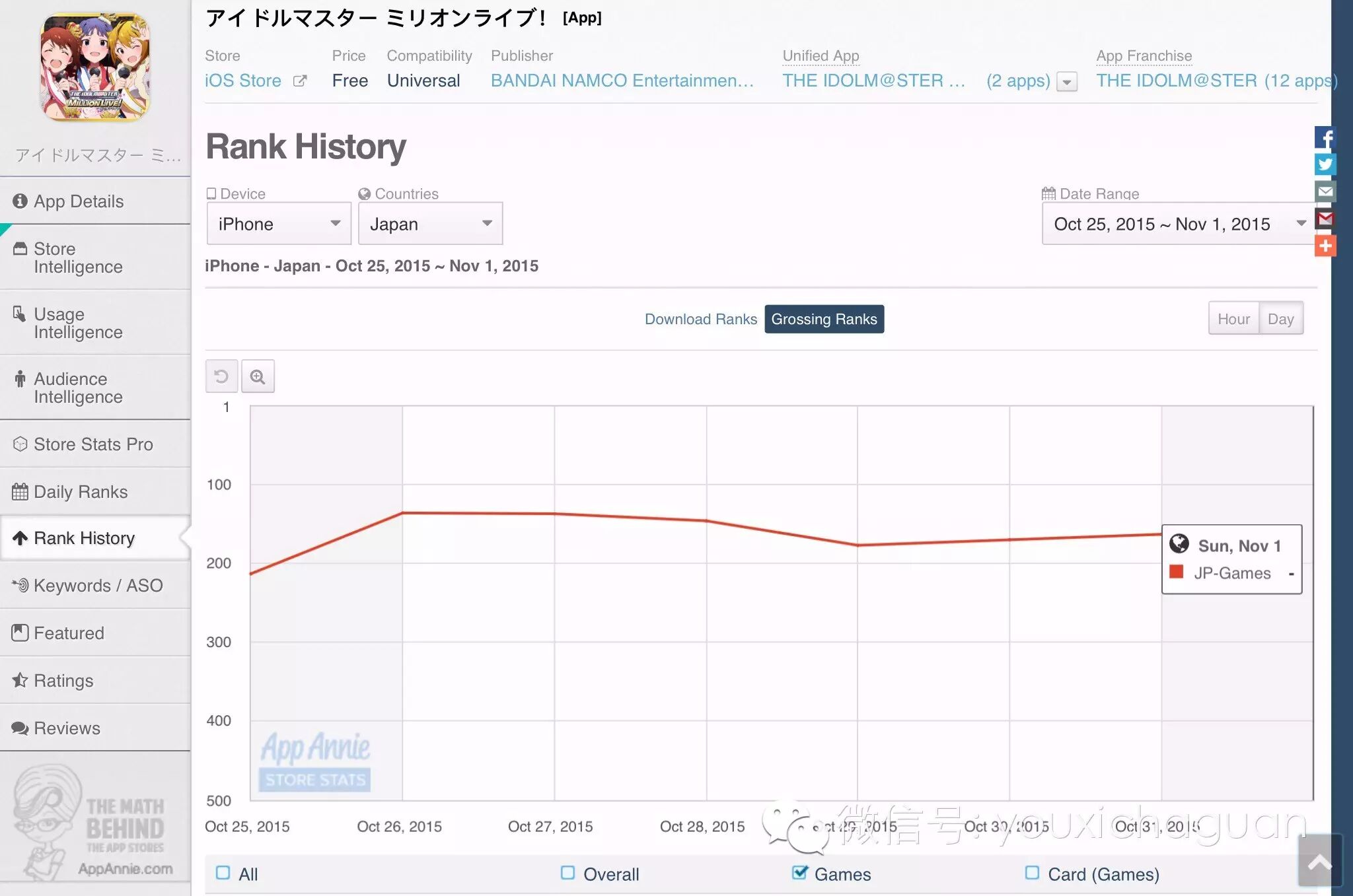 【茶话日本】“妖怪作品”降临日区，偶像大师齐上榜