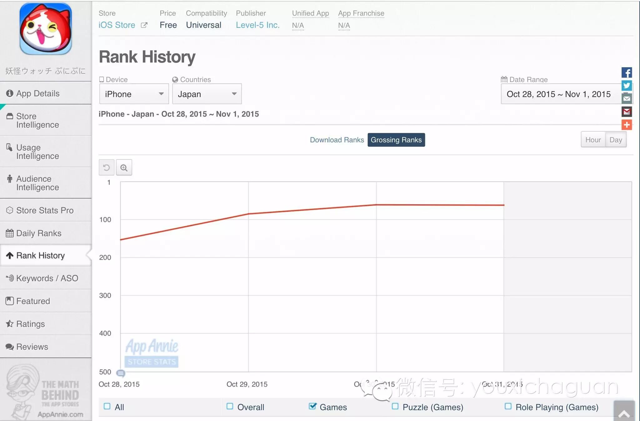 【茶话日本】“妖怪作品”降临日区，偶像大师齐上榜