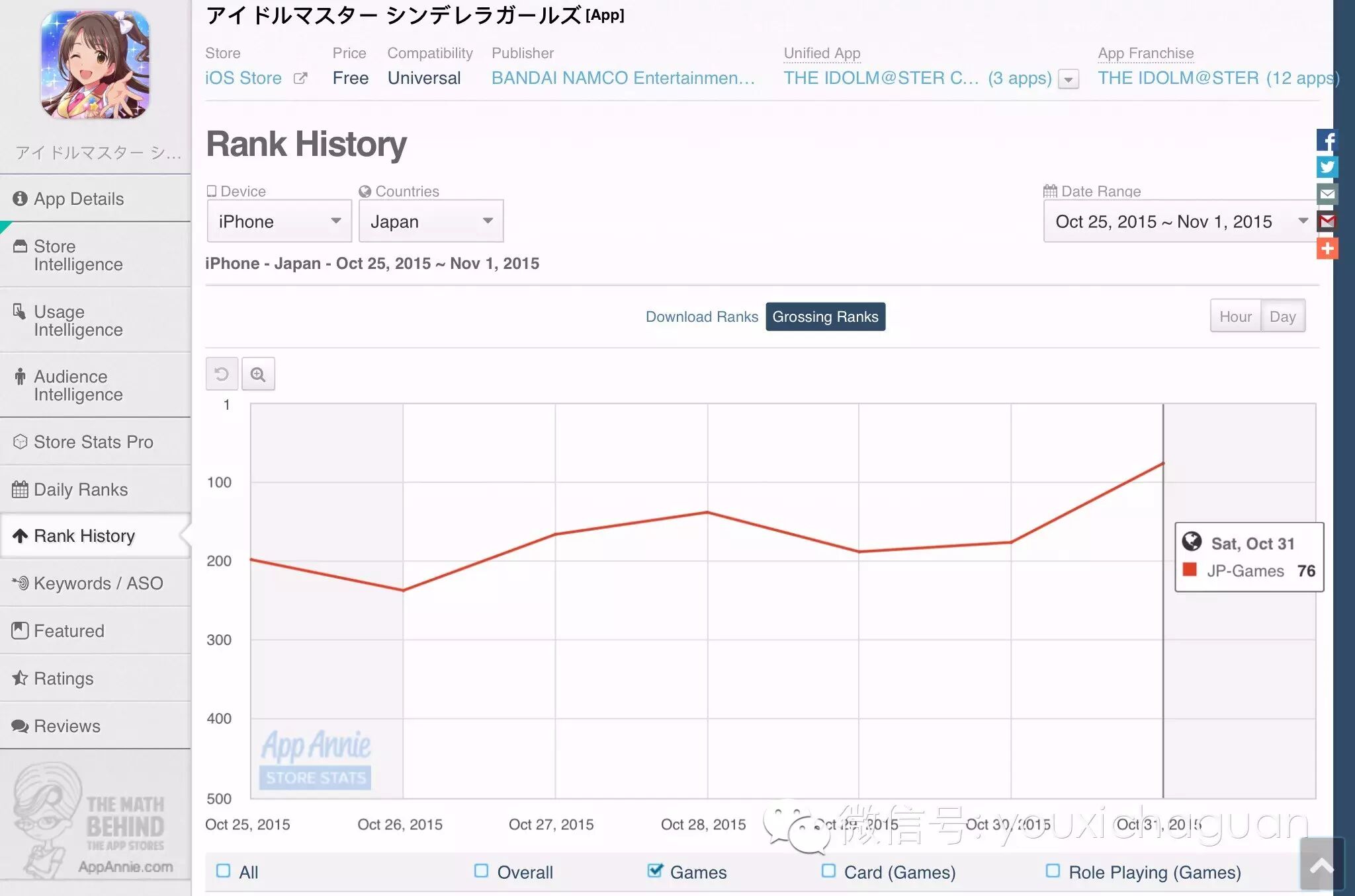 【茶话日本】“妖怪作品”降临日区，偶像大师齐上榜