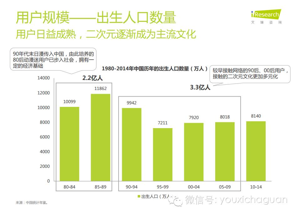 以“移动电竞”为核心战略的英雄互娱这次为何瞄准了“二次元”？