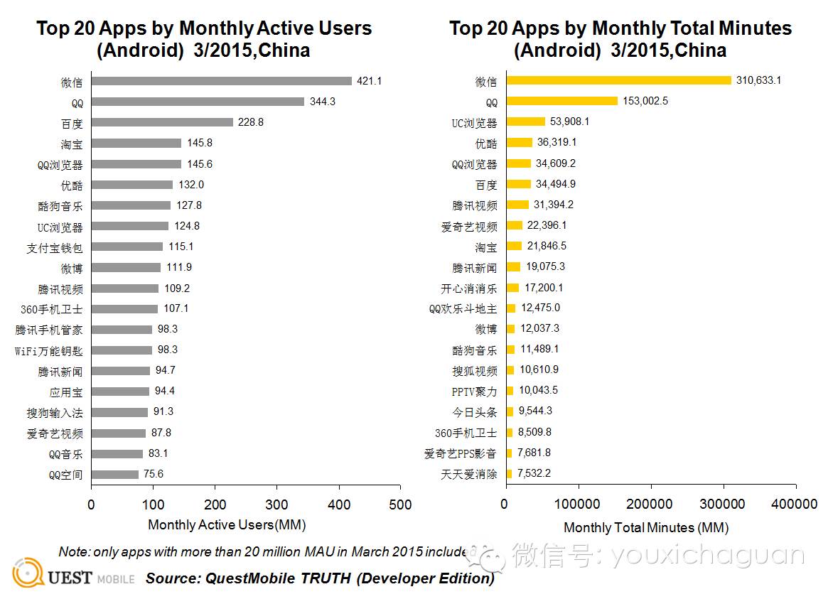 休闲手游的寒冬？如何逆势而上