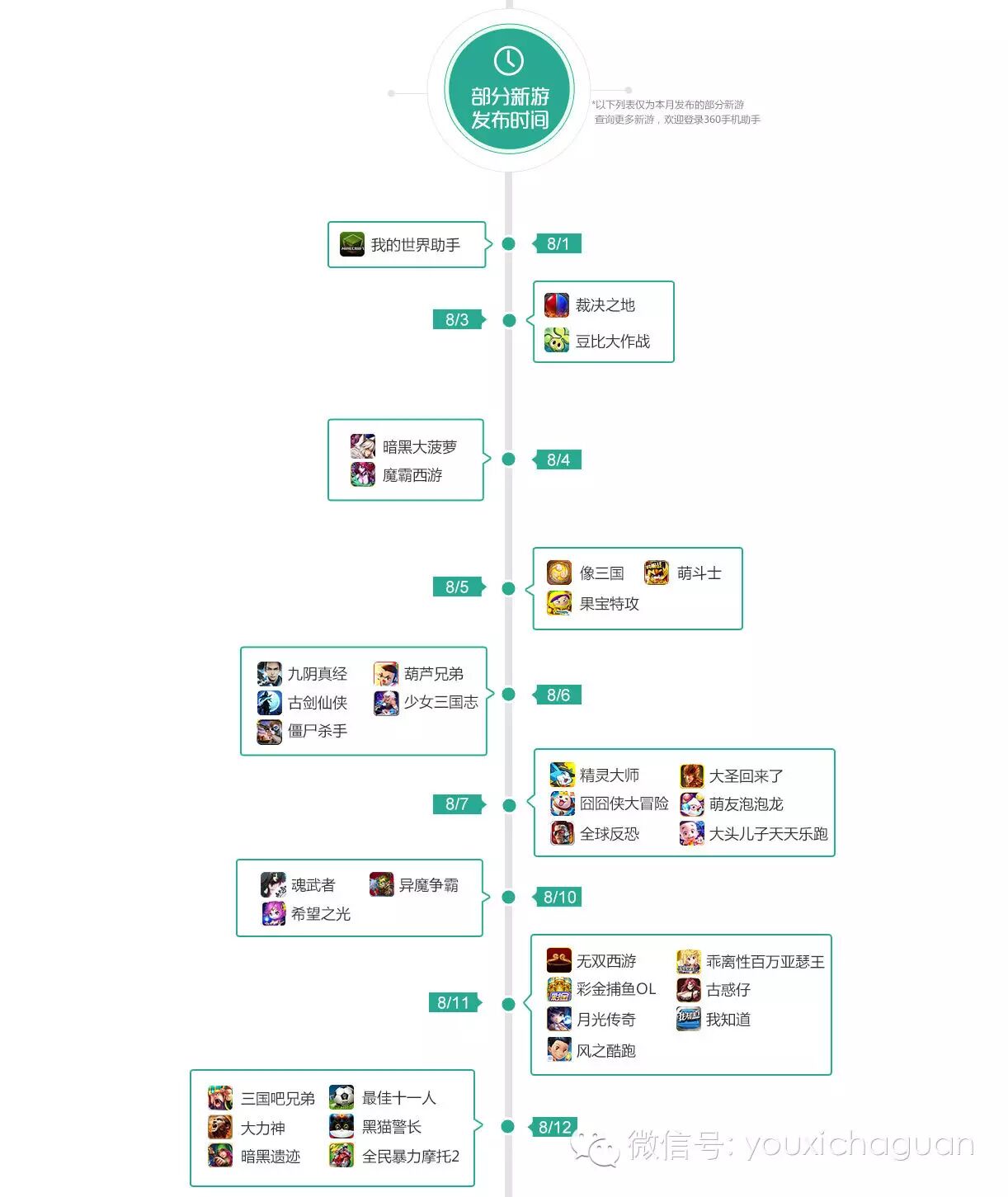 360手机游戏8月指数报告： 休闲益智类游戏吸金能力创新高