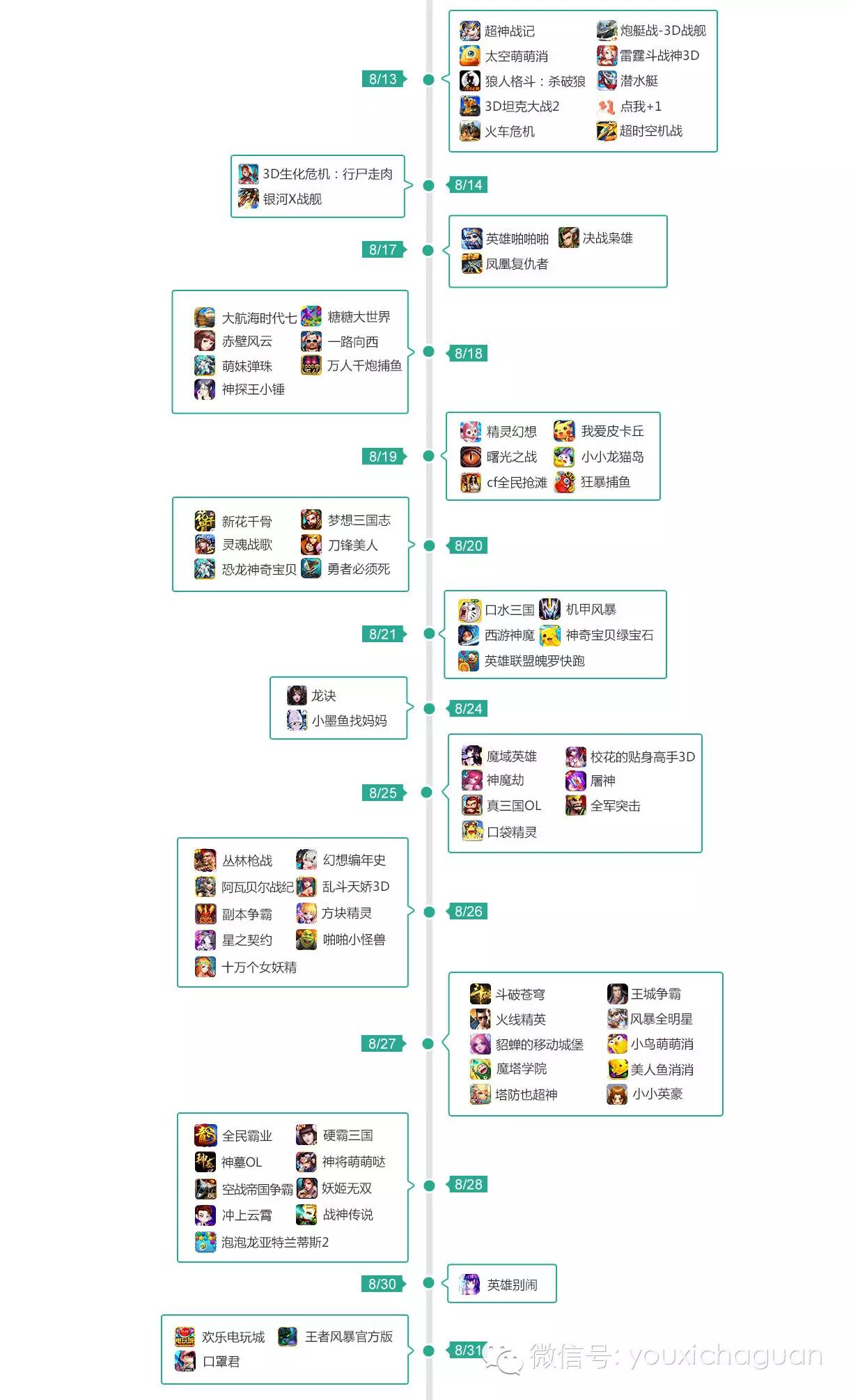 360手机游戏8月指数报告： 休闲益智类游戏吸金能力创新高