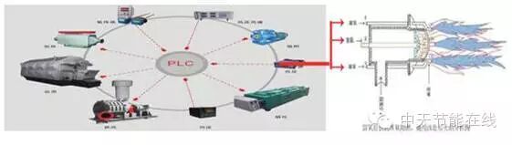 磁法富氧技术运用到潮州陶瓷窑炉实际生产中