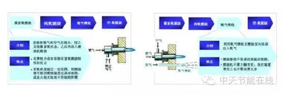磁法富氧技术运用到潮州陶瓷窑炉实际生产中