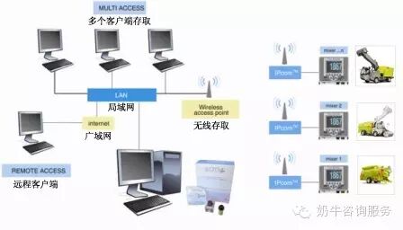 TMR质量评估体系研究