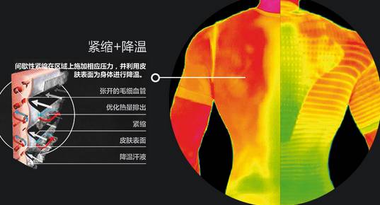瑞士X-BIONIC[意大利精工工艺]男士能量衫空调服37度恒温系统短袖T恤O20528