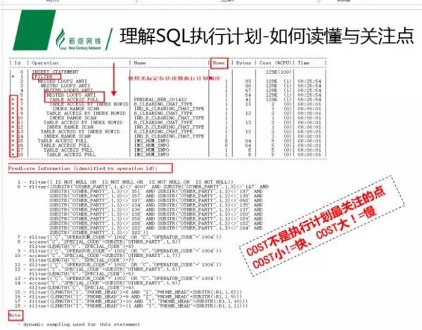 重磅干货 看了此文 Oracle Sql优化文章不必再看 技术分享 新炬网络