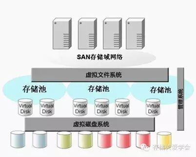 建国后的那些猴年，对存储领域产生影响的“那些事”