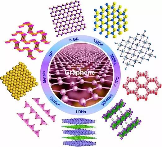 尽管石墨烯赚足了注意力，但真正奇妙的却是这些