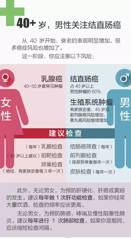 贝壳社 关于癌症 你该知道的那些事 贝壳社