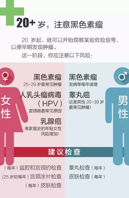 贝壳社 关于癌症 你该知道的那些事 贝壳社