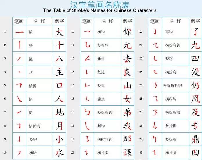 14版 国家规定的汉字笔顺规则 书法字典