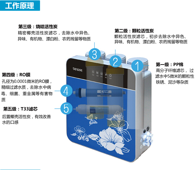 纯水机制水慢,纯水机,净水器