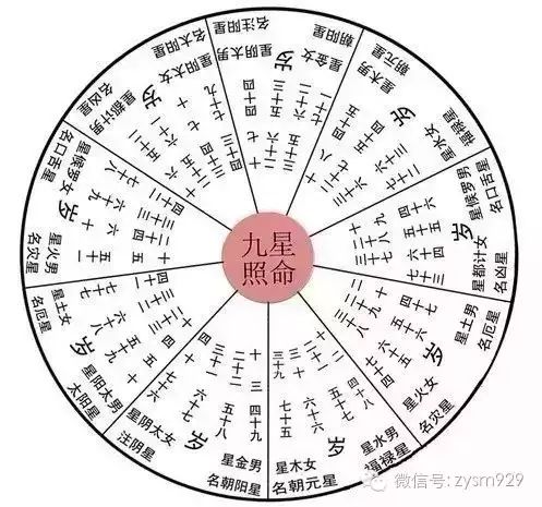 超准民间秘籍 九星算命看你何时运气好 全国八字算命费用虚拟社区