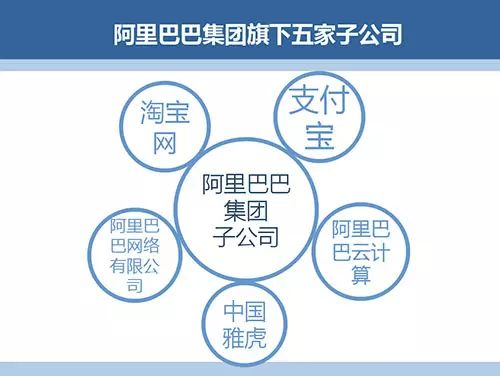 阿里巴巴的业务线盘点