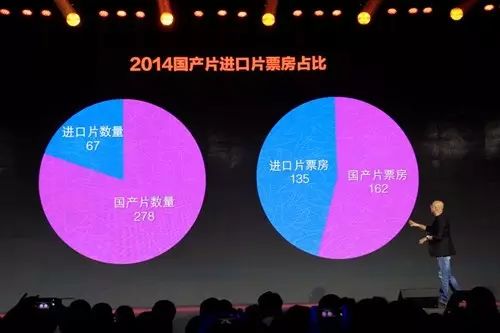 徐布斯如何把《港囧》的初夜賣出1000萬票房記錄？