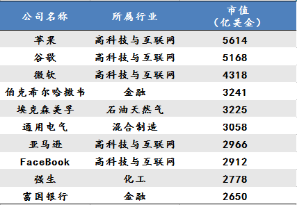 未来最赚钱的17大行业在这儿！投资者必看