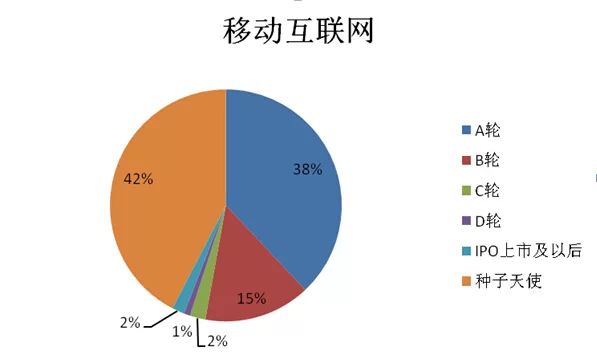 数据详解2014中国互联网投资：电商、移动、金融三大热