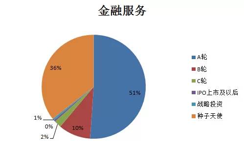 数据详解2014中国互联网投资：电商、移动、金融三大热