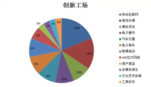 数据详解2014中国互联网投资：电商、移动、金融三大热