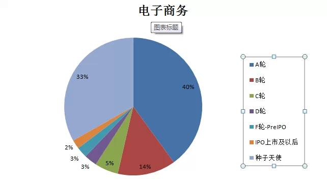 数据详解2014中国互联网投资：电商、移动、金融三大热