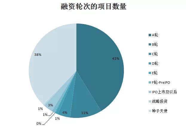 数据详解2014中国互联网投资：电商、移动、金融三大热