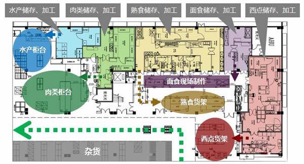 全套超市设计解决方案包括门头、外租区、生鲜区、散称区、促销区、收银区等