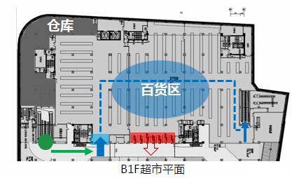 全套超市设计解决方案包括门头、外租区、生鲜区、散称区、促销区、收银区等