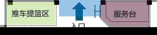 全套超市设计解决方案包括门头、外租区、生鲜区、散称区、促销区、收银区等