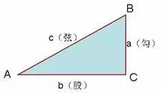 看完这个 你还认为自己懂勾股定理吗 Qq的博客 Csdn博客