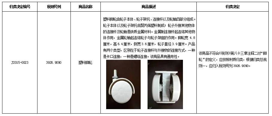 塑料腳輪概述