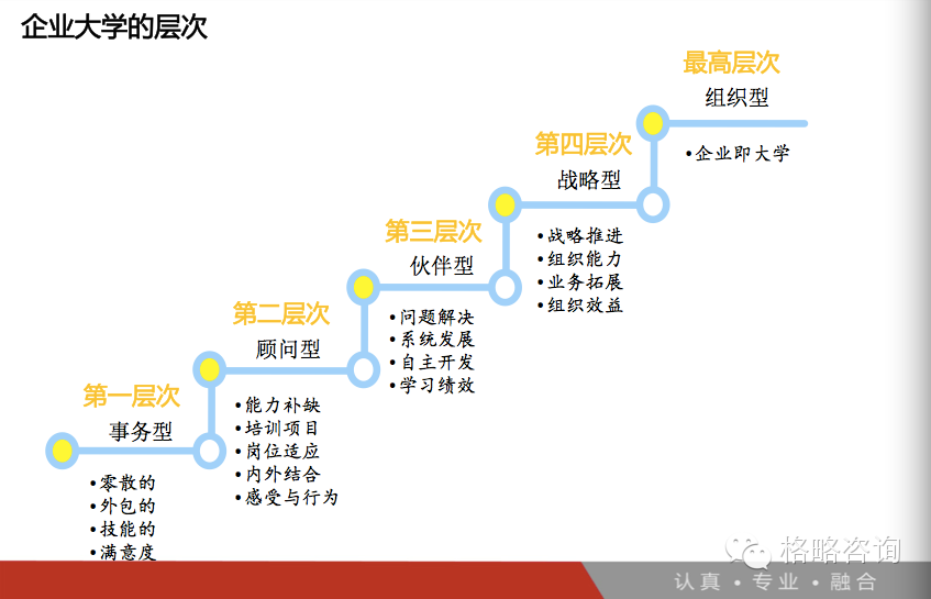 《中國企業(yè)大學卓越運營模型及其應用》 郭博士受邀到2014年（第二屆）中國企業(yè)大學校長高級研究班授課