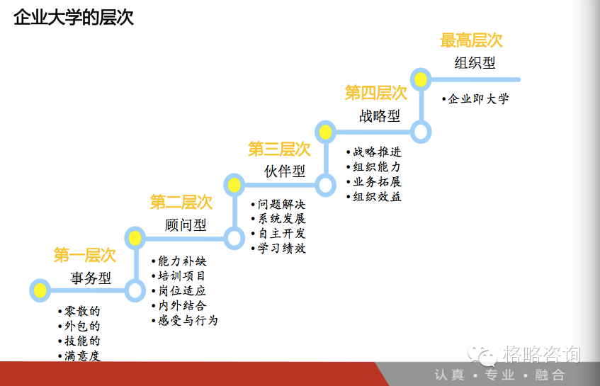 《中國(guó)企業(yè)大學(xué)卓越運(yùn)營(yíng)模型及其應(yīng)用》 郭博士受邀到2014年（第二屆）中國(guó)企業(yè)大學(xué)校長(zhǎng)高級(jí)研究班授課