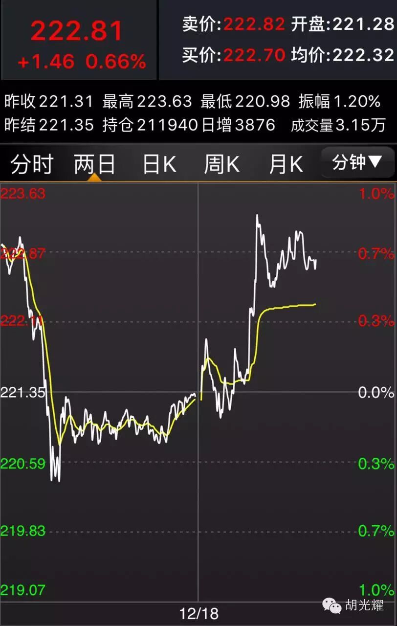 美联储加息后金银价格将向何处去？