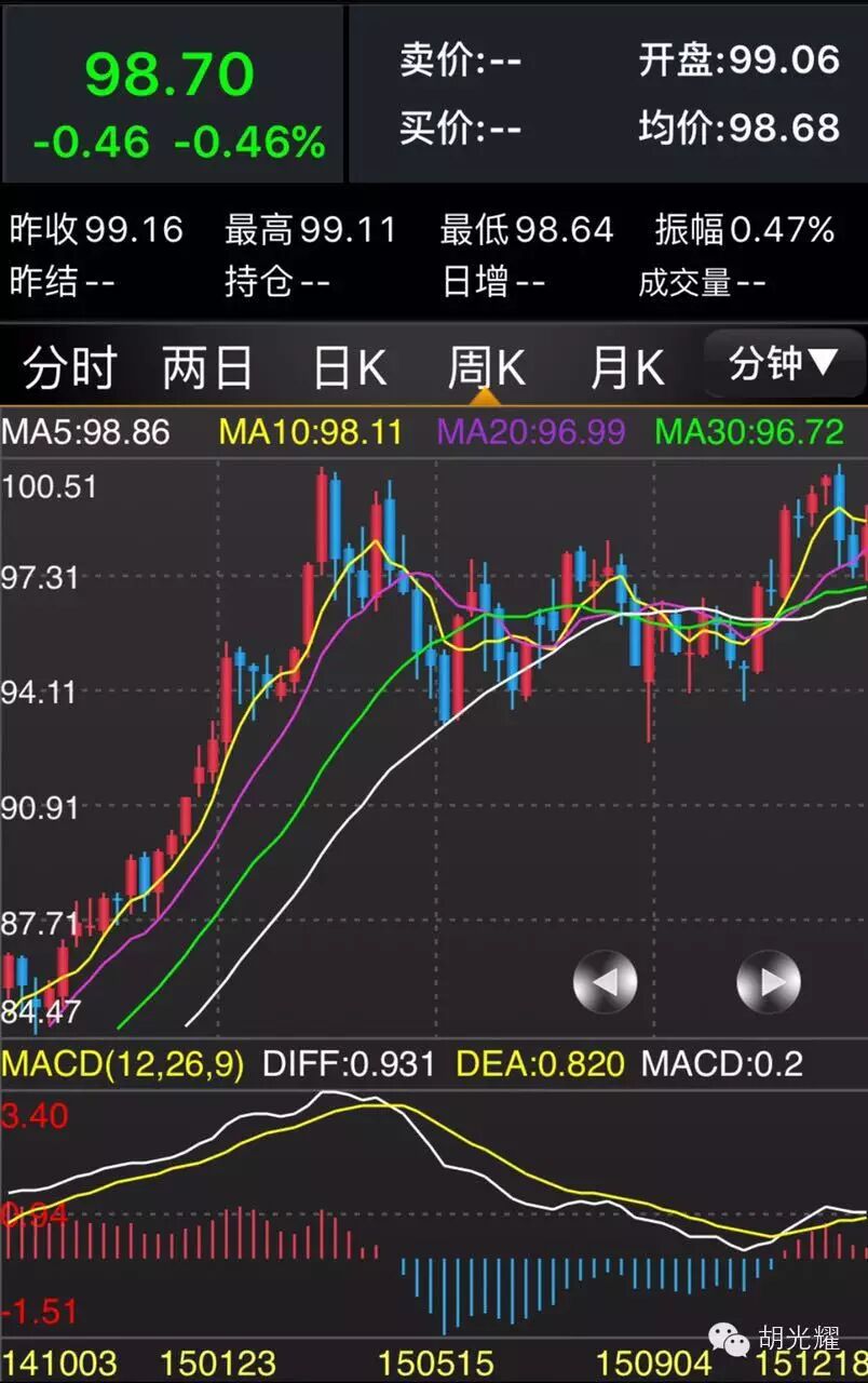 美联储加息后金银价格将向何处去？