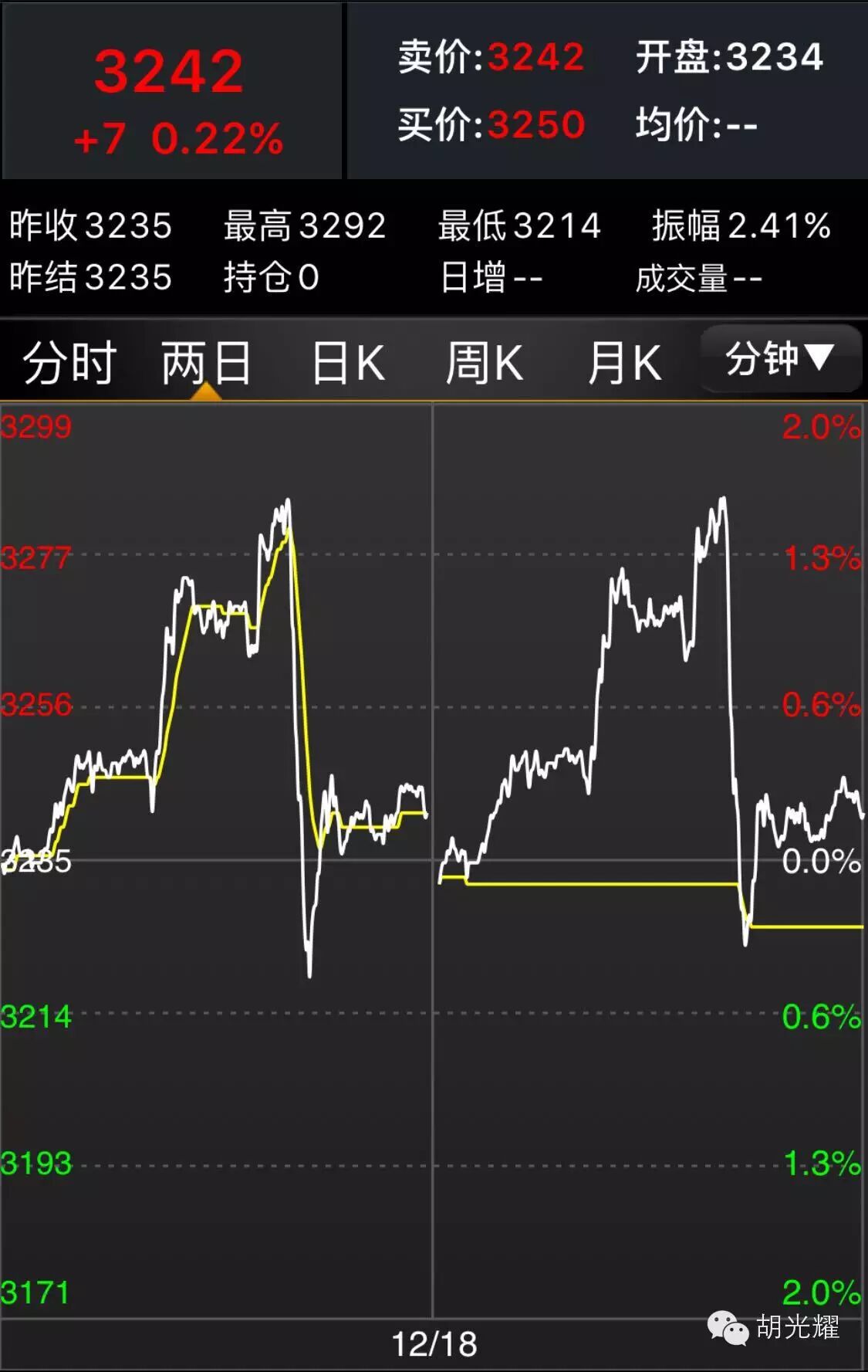 美联储加息后金银价格将向何处去？