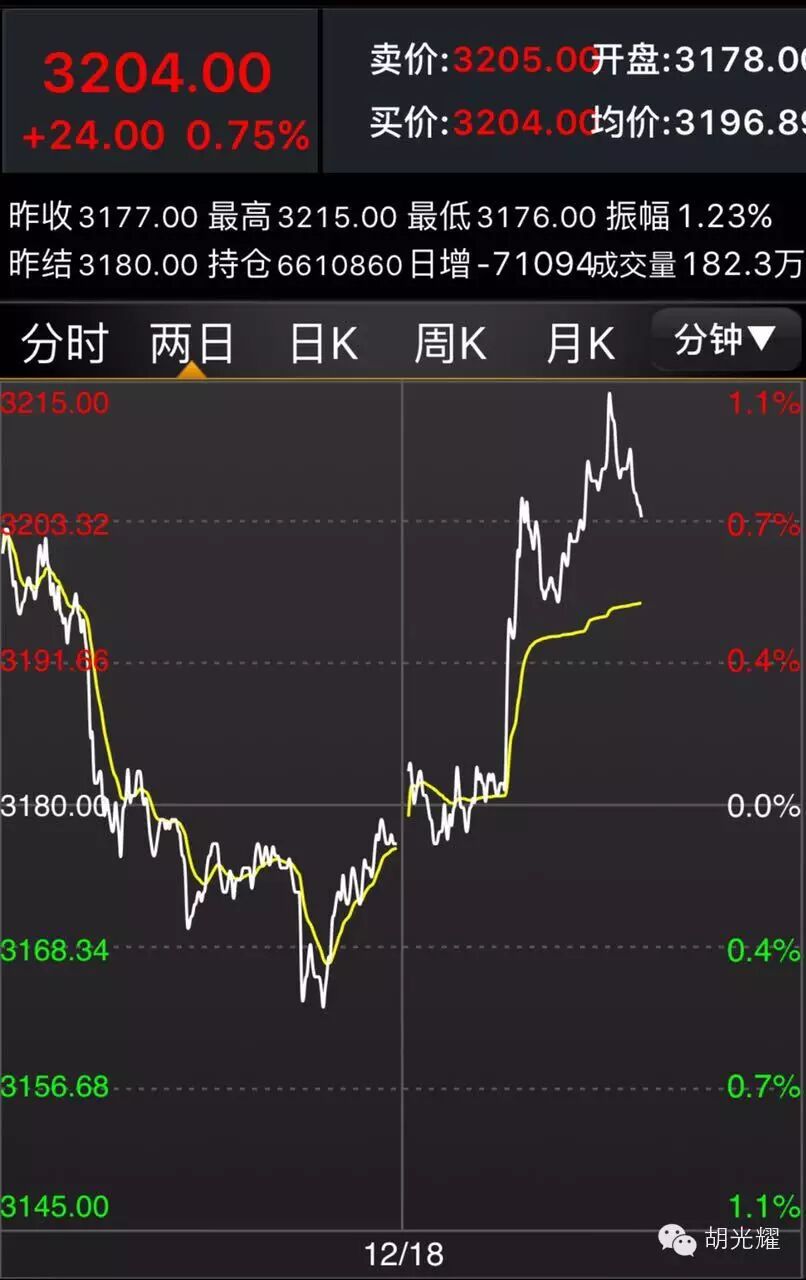 美联储加息后金银价格将向何处去？