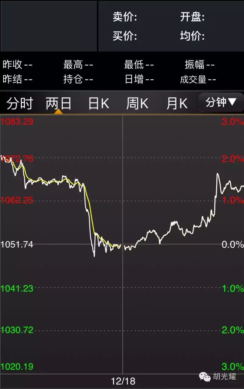 美联储加息后金银价格将向何处去？