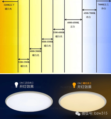 5招搞定家居选灯，灯光设计让家更美